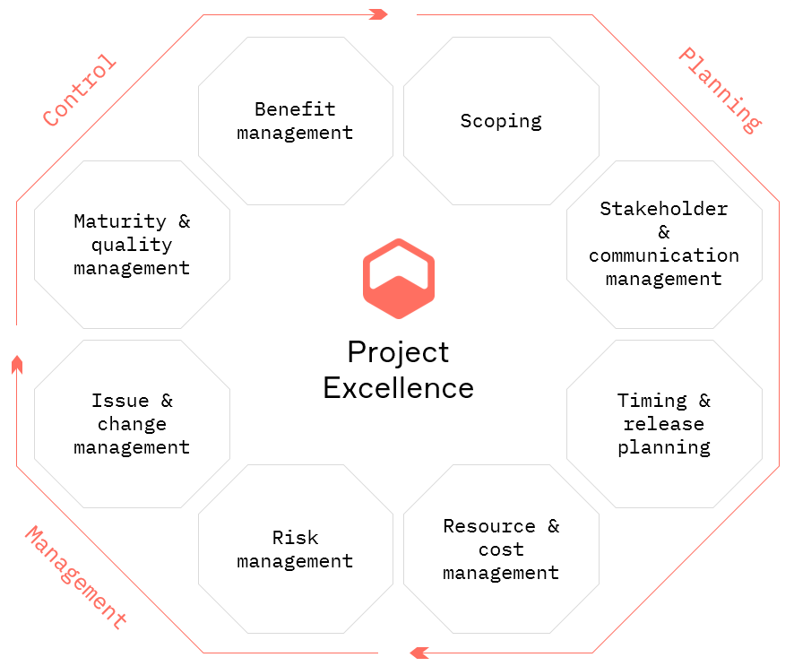 EXCELLENCE THROUGH QUALITY IMPROVEMENT PROJECT visual data 6